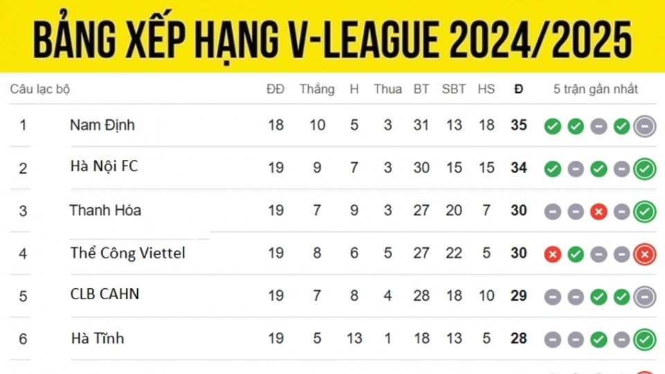 bang_xep_hang_v_league_moi_nhat_20.4.jpg