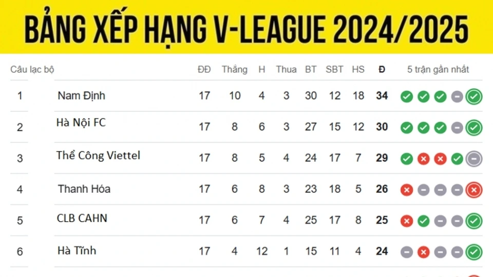 bang_xep_hang_v_league_moi_nhat_8-4.jpg