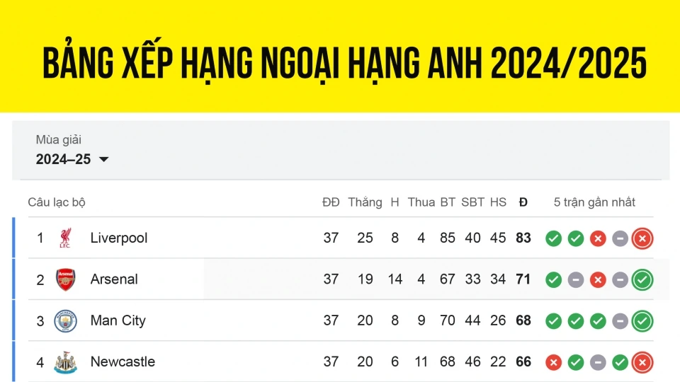 bang_xep_hang_ngoai_hang_anh_moi_nhat.jpg