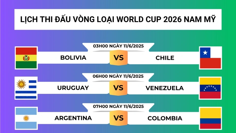 Lịch thi đấu vòng loại World Cup 2026 khu vực Nam Mỹ lượt 16.png