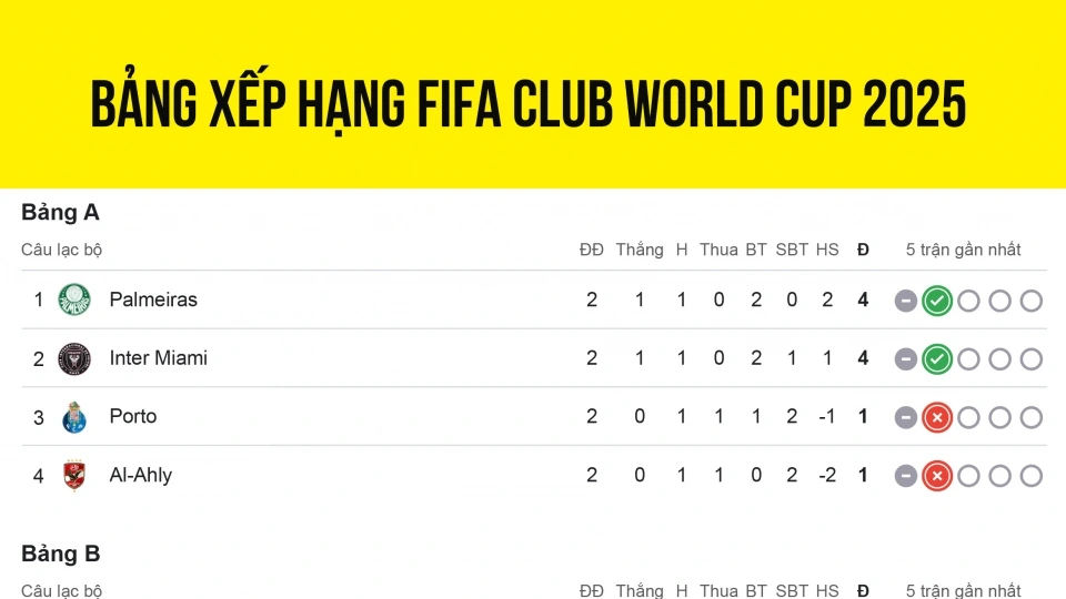 bang_xep_hang_fifa_club_world_cup_2025.jpg