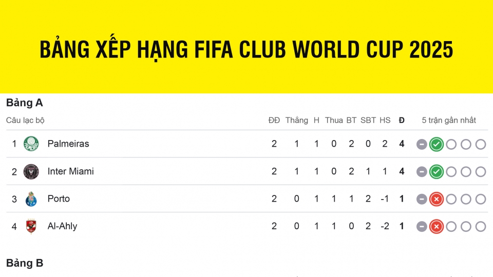 bang_xep_hang_fifa_club_world_cup_2025_moi_nhat_21-6.jpg