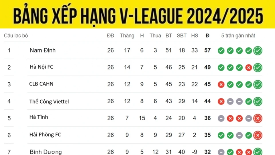 bang_xep_hang_v_league_chung_cuoc.jpg