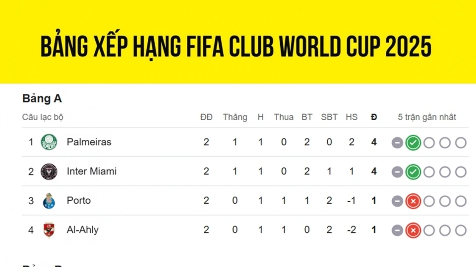 bxh_club_world_cup.jpg