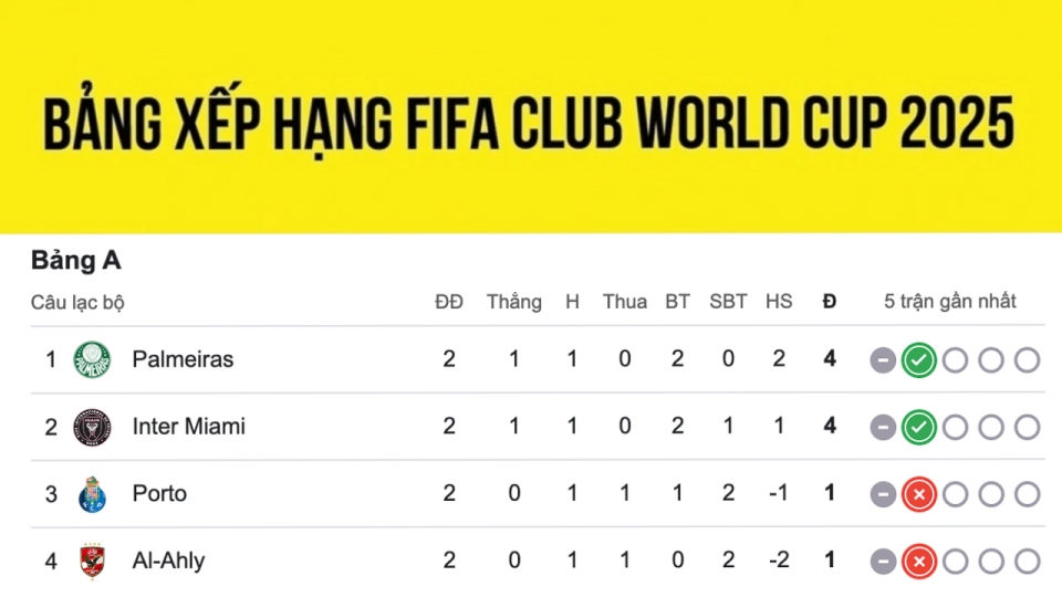 bxh_fifa_club_world_cup_ava.jpg