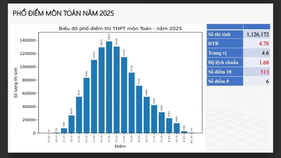 mon toan 3.jpg