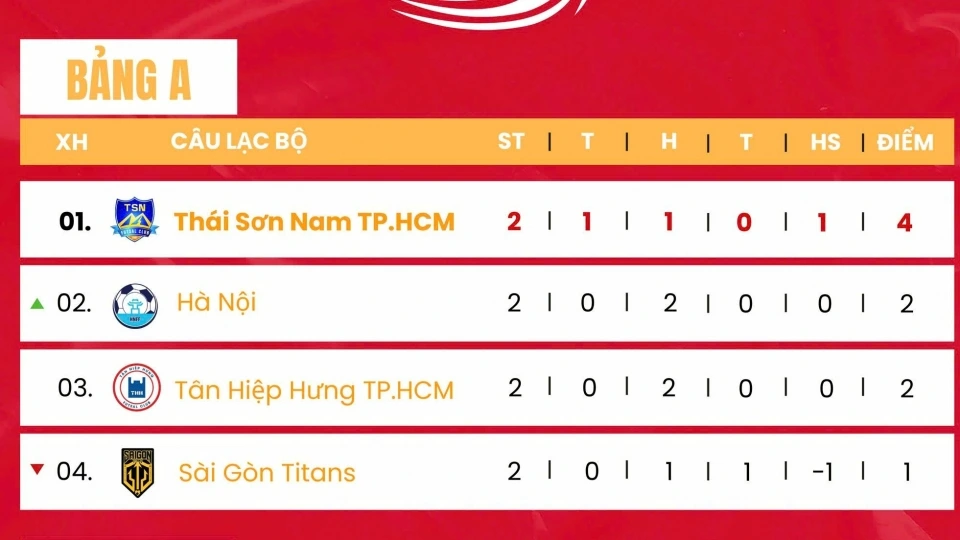 bảng xếp hạng.jpg