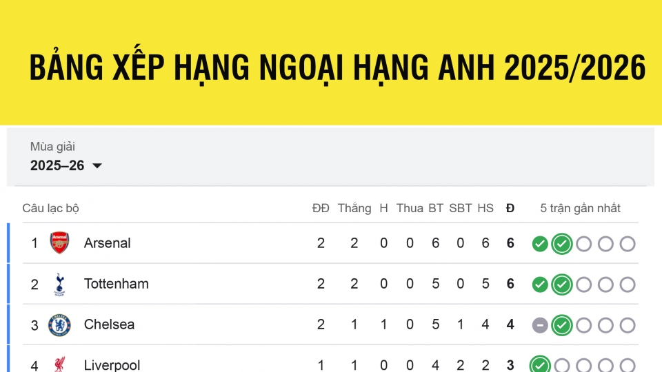bang_xep_hang_ngoai_hang_anh_20252026_moi_nhat.jpg