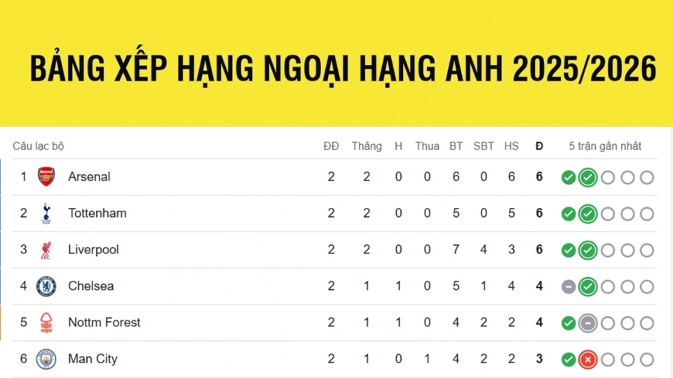 bang_xep_hang_ngoai_hang_anh_moi_nhat_26.8.jpg