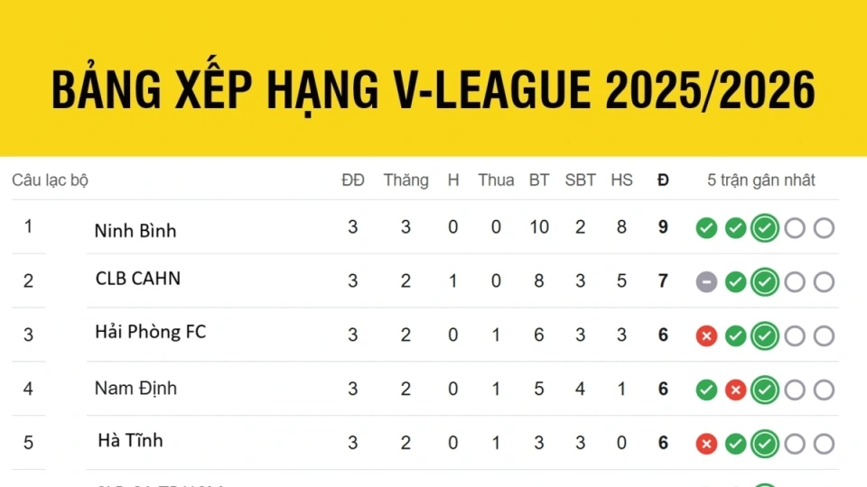 bang_xep_hang_v_league_moi_nhat_29.8.jpg