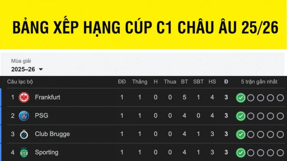 bang_xep_hang_cup_c1_chau_au_ava-2.jpg