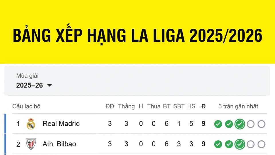 bang_xep_hang_la_liga_moi_nhat.jpg