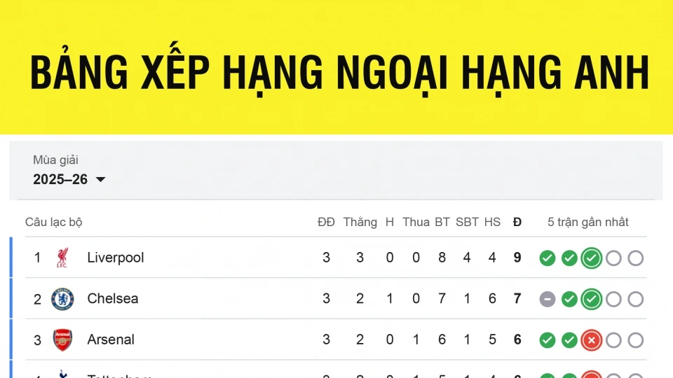 bang_xep_hang_ngoai_hang_anh_20252026_moi_nhat_ngay_1-9.jpg