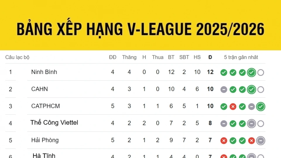 bang_xep_hang_v_league_moi_nhat.jpg