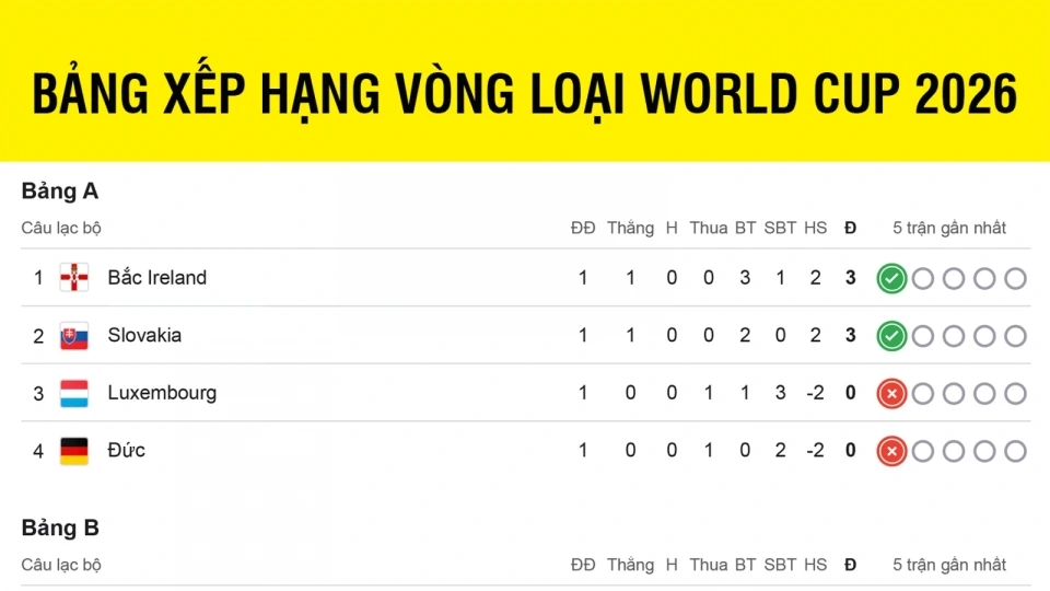 bang_xep_hang_vong_loai_world_cup_2026_khu_vuc_chau_au_moi_nhat.jpg