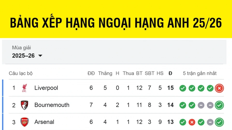 bang_xep_hang_ngoai_hang_anh_moi_nhat_4-10.jpg