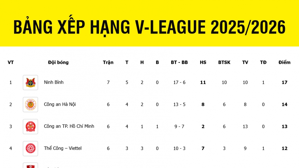 bang_xep_hang_v-league.jpg