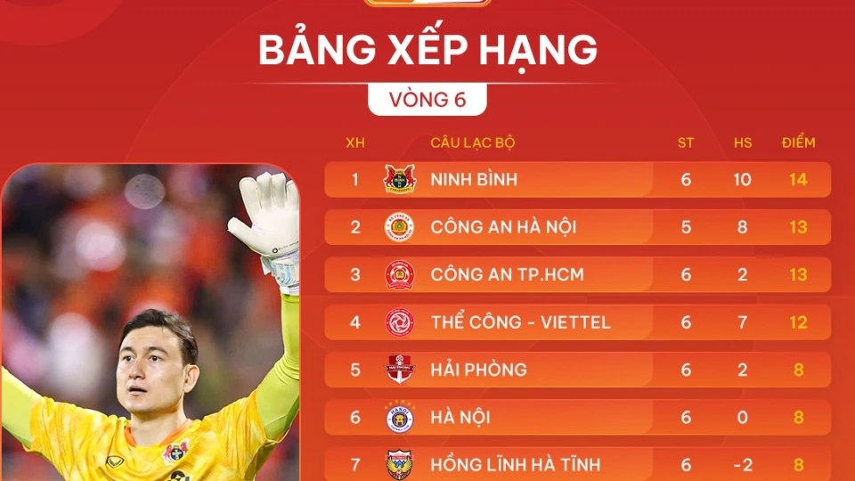 bang_xep_hang_vleague_moi_nhat.jpg