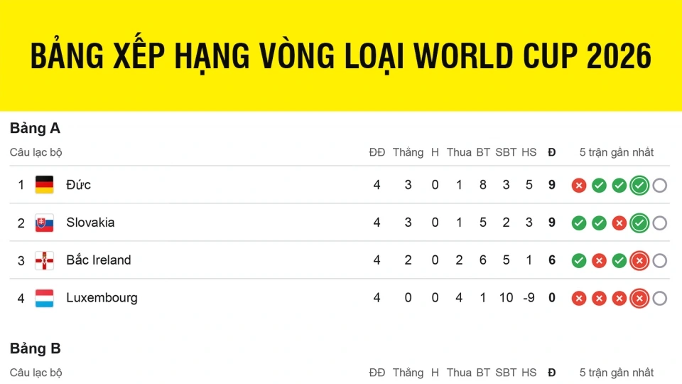 bang_xep_hang_vong_loai_world_cup_206_khu_vuc_chau_au_moi_nhat_ngay_15-10.jpg