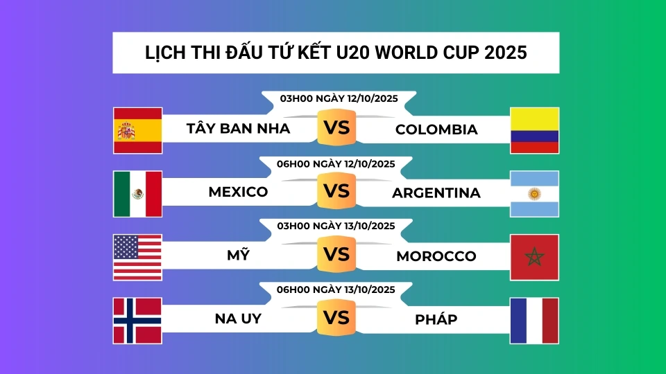 lich_thi_dau_u20_world_cup_2025_vong_tu_ket.png