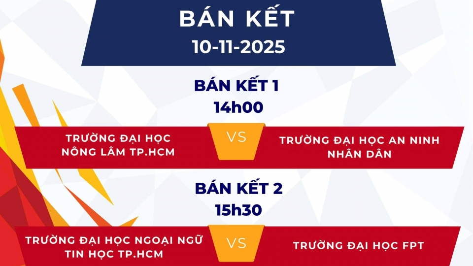 Lịch thi đấu bán kết giải Futsal HDBank Sinh viên khu vực TP HCM năm 2025 .jpg