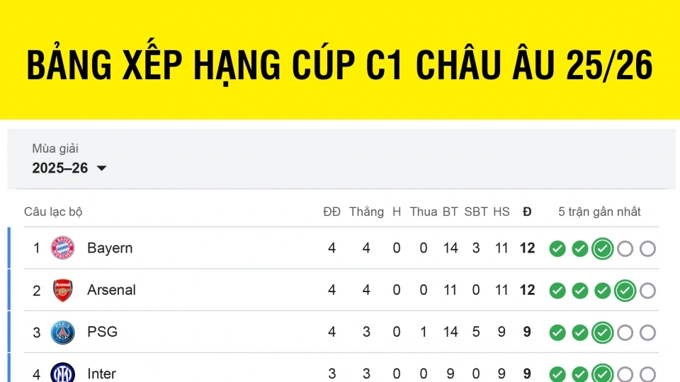 bang_xep_hang_cup_c1_chau_au_moi_nhat.jpg