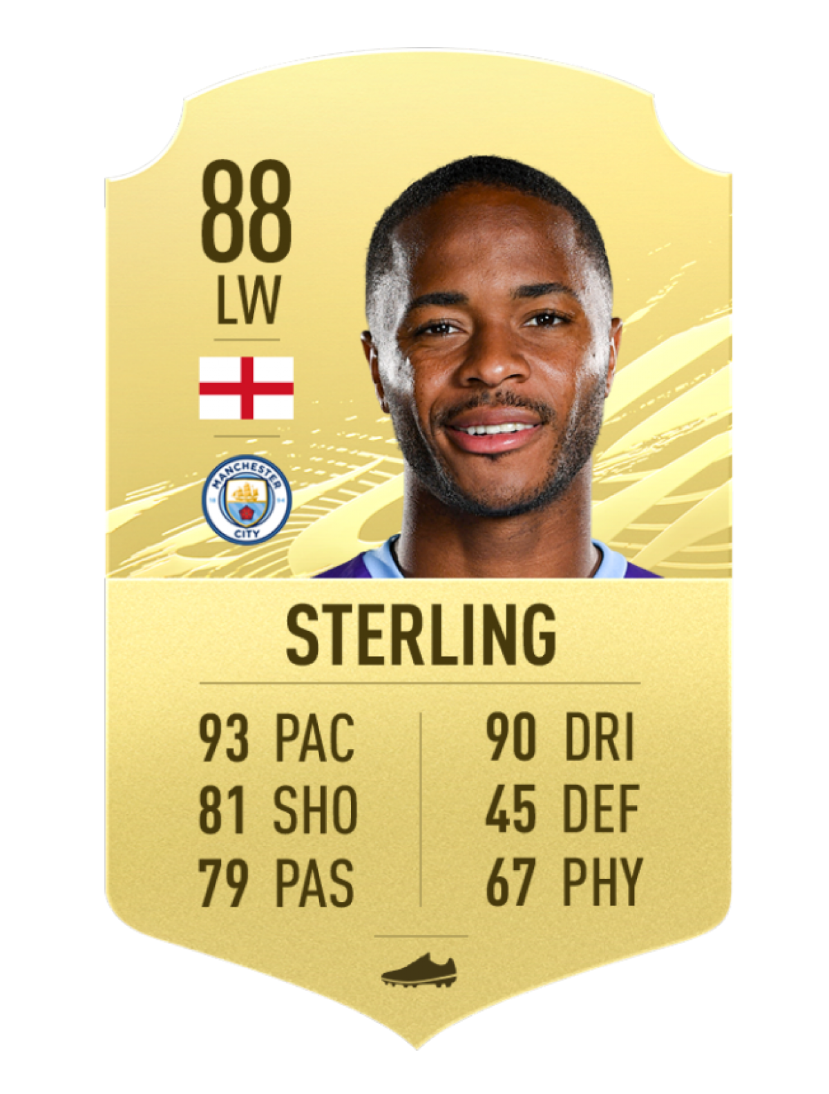 6. Raheem Sterling - Manchester City | Chỉ số chung 88
