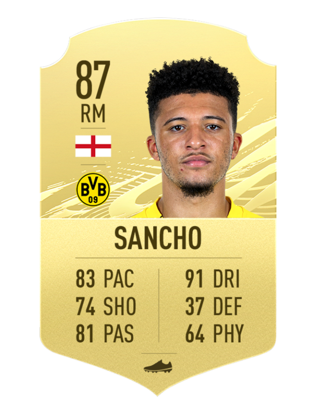 8. Jadon Sancho - Borussia Dortmund | Chỉ số chung 87