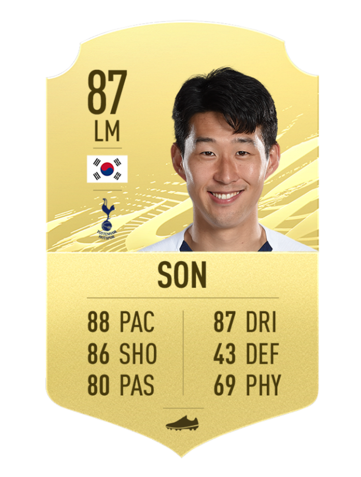 9. Heung Min Son - Tottenham Hotspur | Chỉ số chung 87