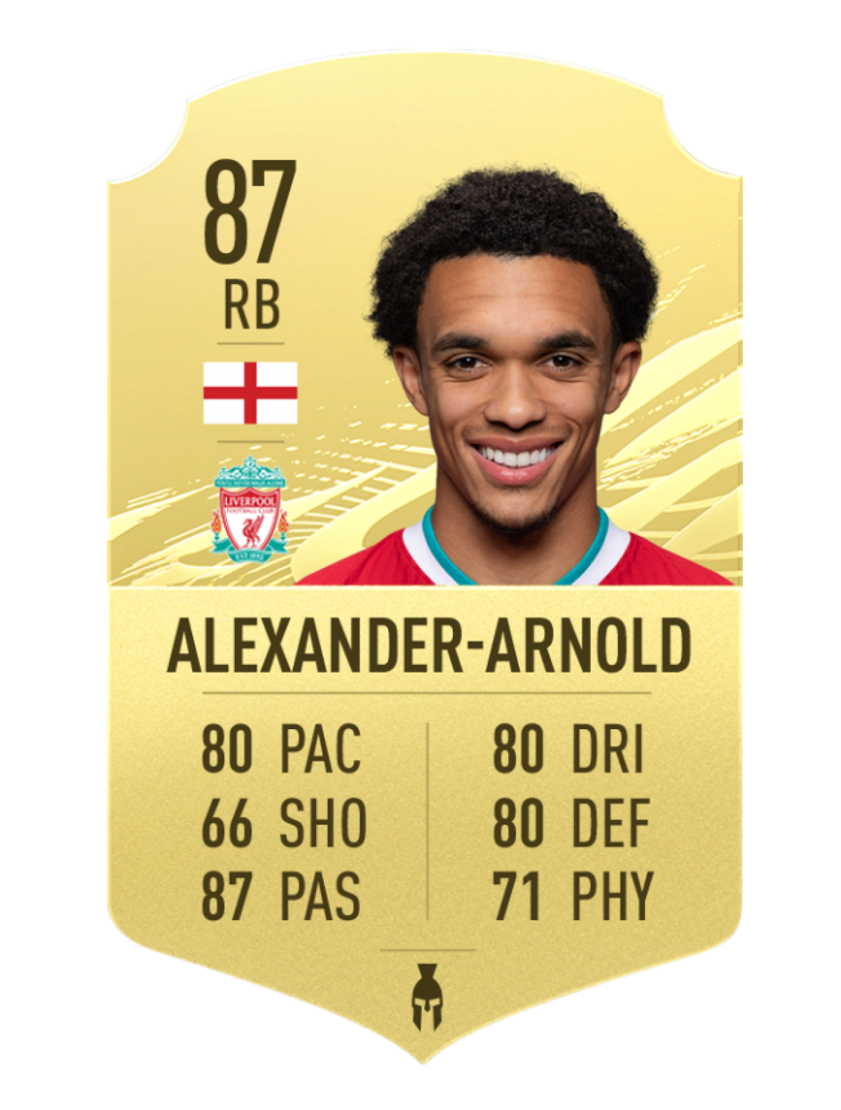 1. Alexander- Arnold (Liverpool - Chỉ số chung 87).