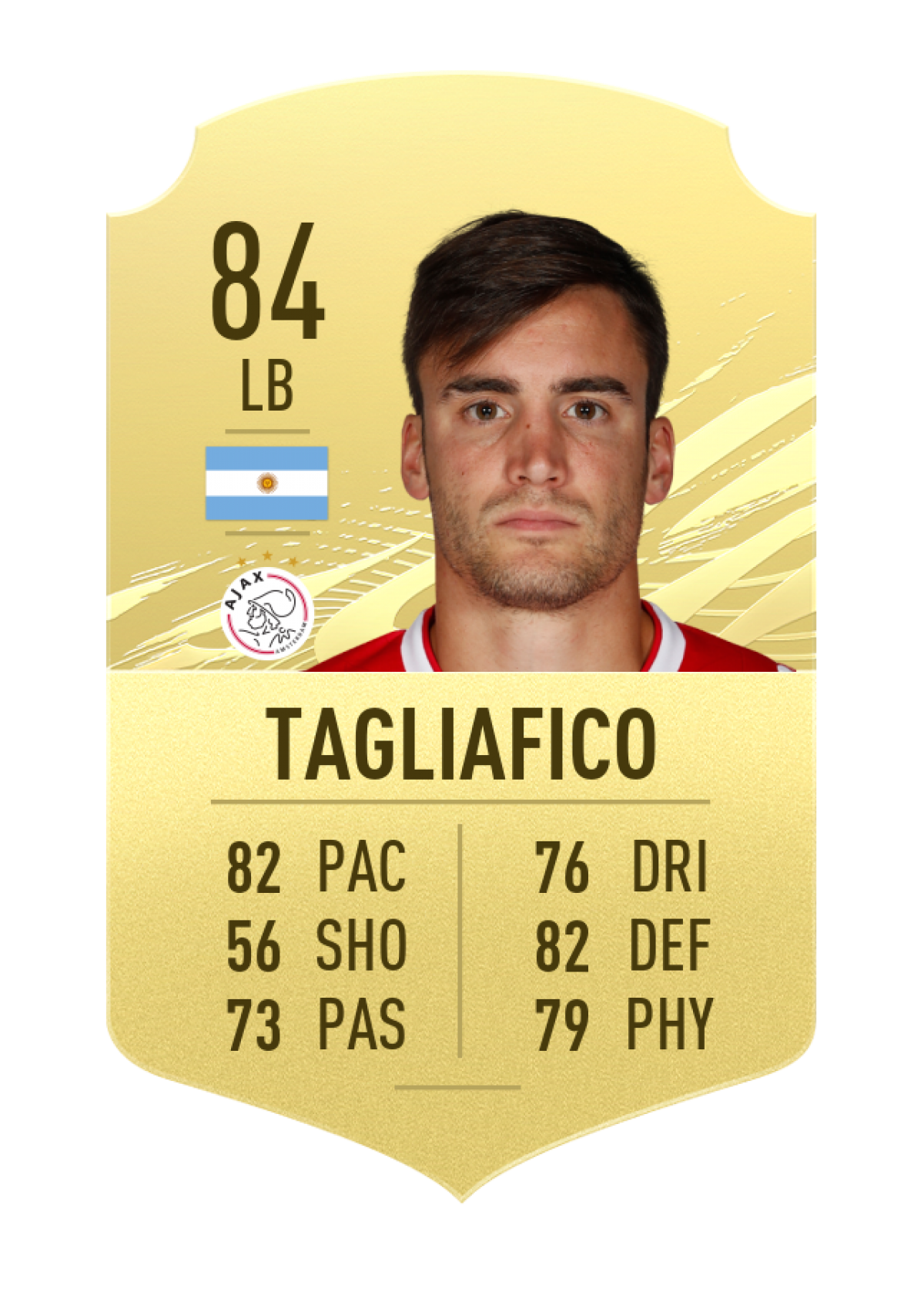 10. Tagliafico (Ajax - Chỉ số chung 84)