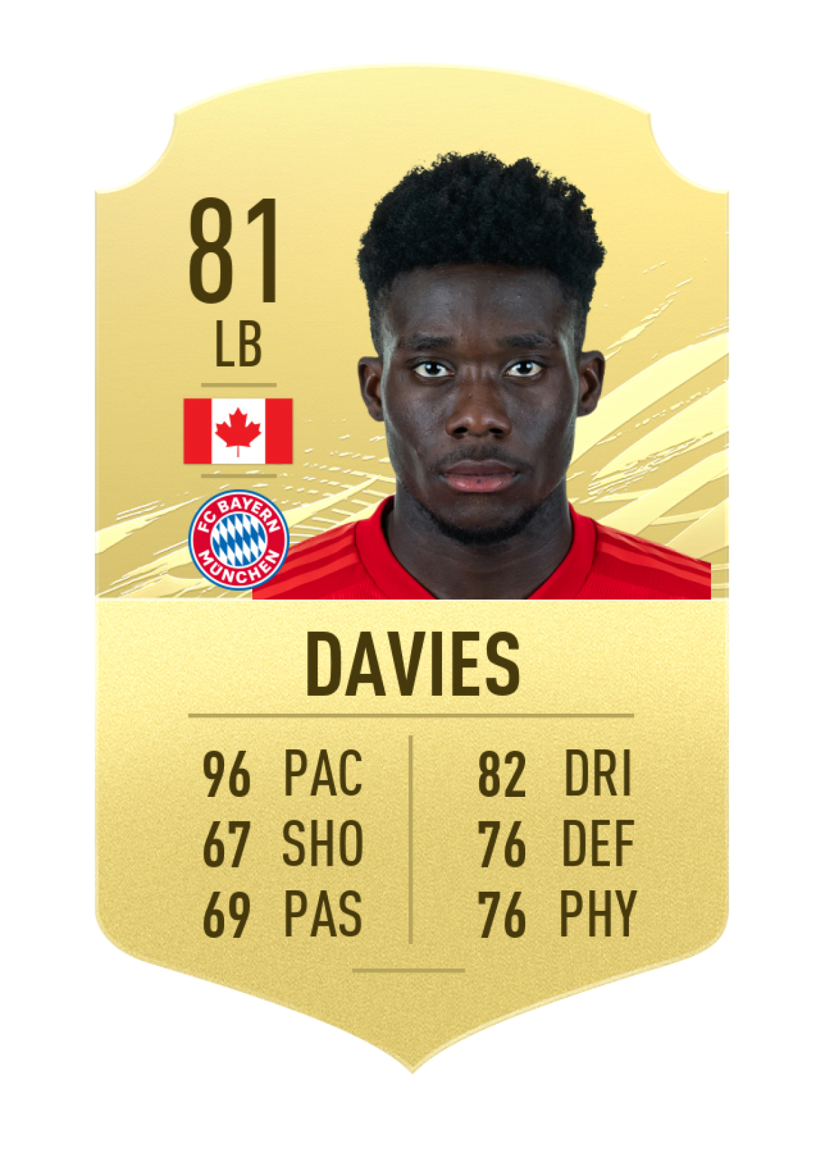 3. Alphonso Davies (Bayern München) | Chỉ số chạy nhanh 96