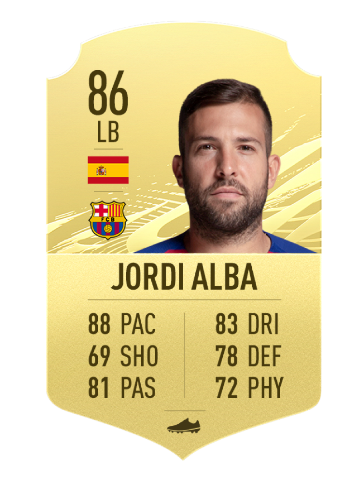 4. Jordi Alba (Barca - Chỉ số chung 86)