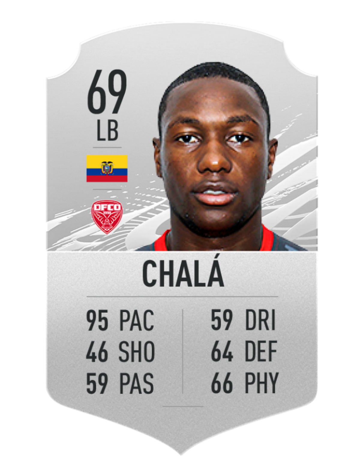 7. Aníbal Chalá (Dijon FCO) | Chỉ số chạy nhanh 95