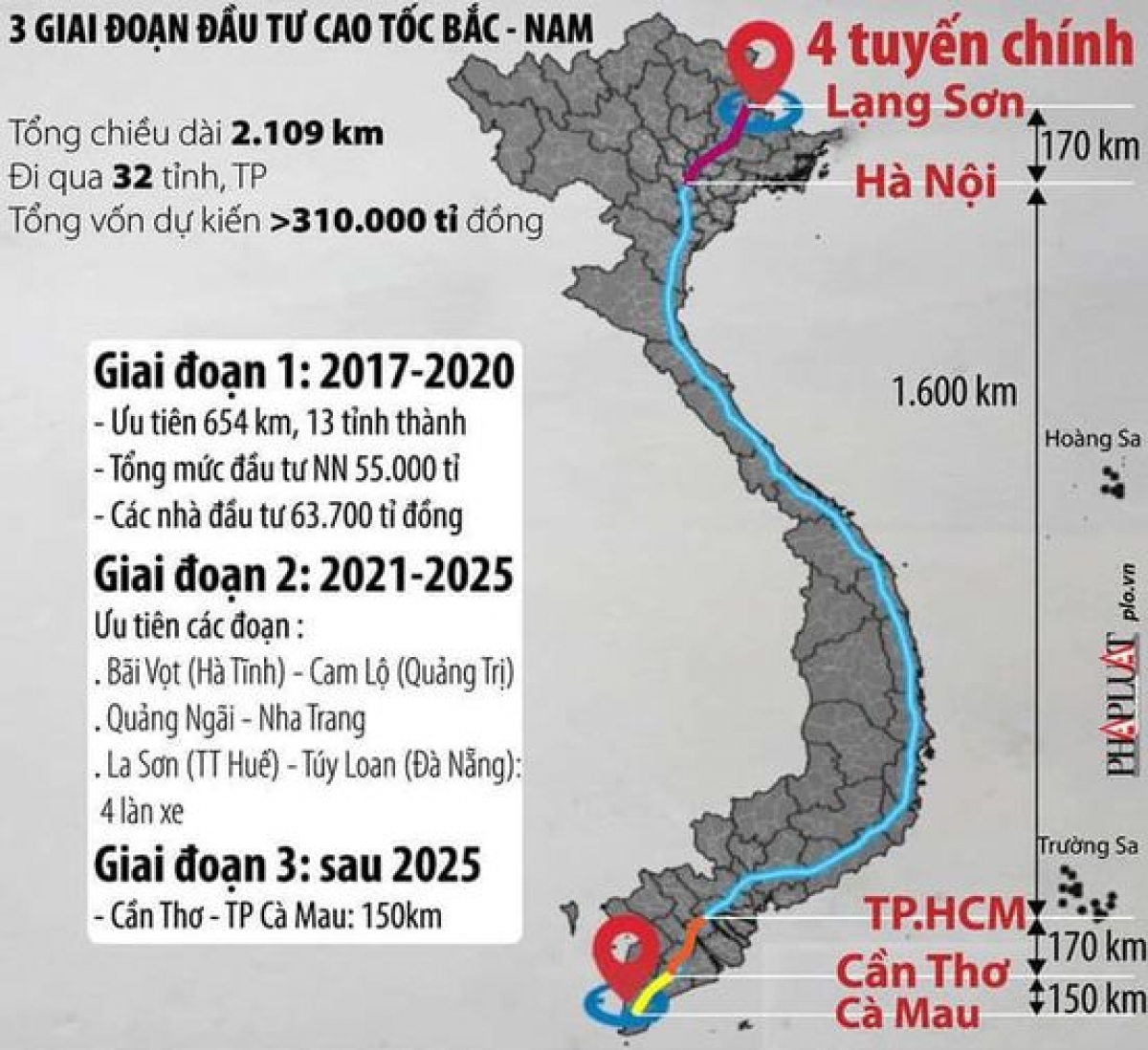 Các giai đoạn đầu tư cao tốc Bắc Nam.