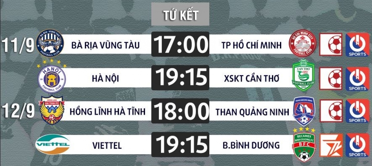 Lịch thi đấu tứ kết Cúp Quốc gia 2020.
