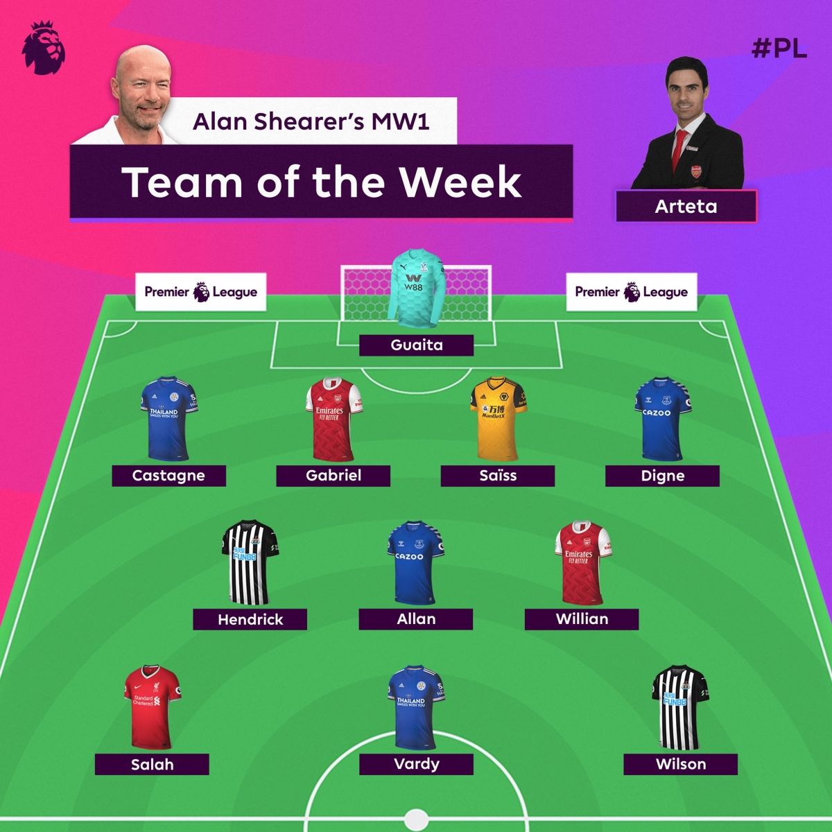 Đội hình tiêu biểu vòng 1 Premier League 2020/2021