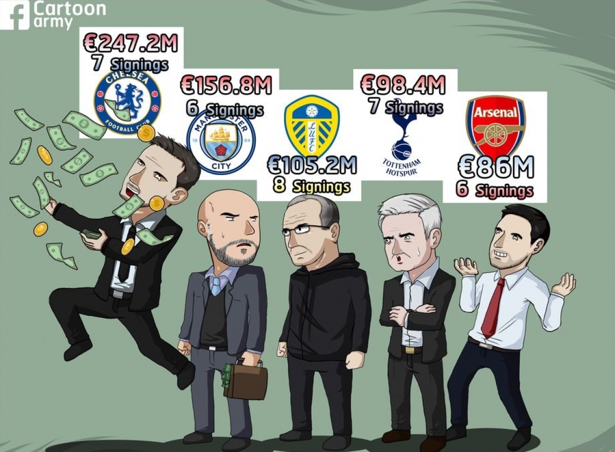 Những đội bóng Premier League chi nhiều tiền mua sắm nhất ở mùa hè 2020.