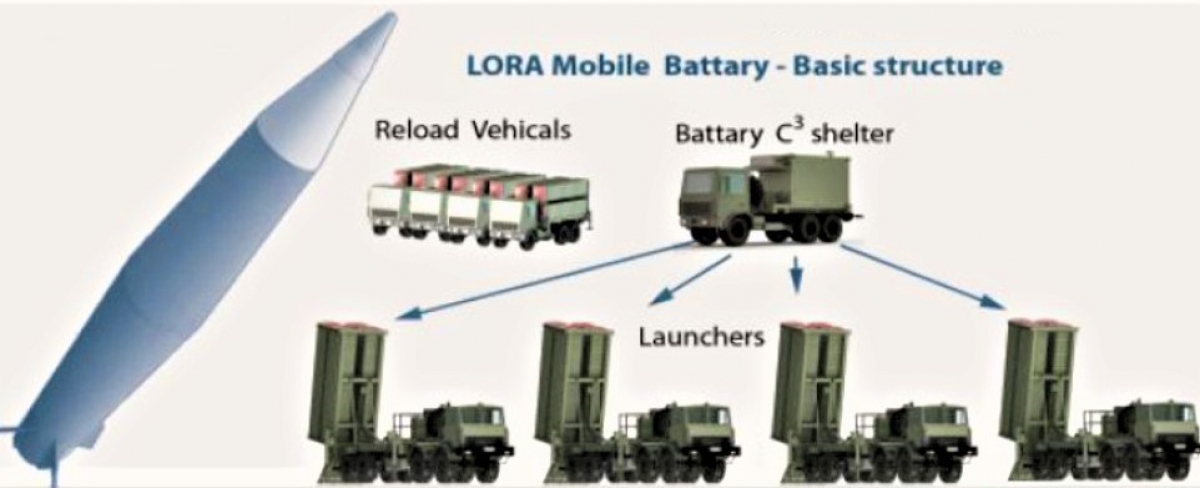 Biên chế một khẩu đội LORA; Nguồn: thedrive.com