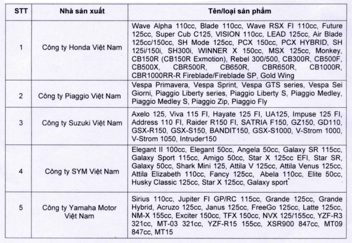 Những dòng sản phẩm hiện tại được các thành viên VAMM cung cấp cho thị trường Việt Nam bao gồm xe ga, xe số, xe côn tay và xe mô tô phân khối lớn.