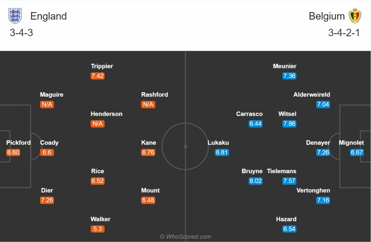 Đội hình dự kiến của ĐT Anh và ĐT Bỉ. (Ảnh: Whoscored)