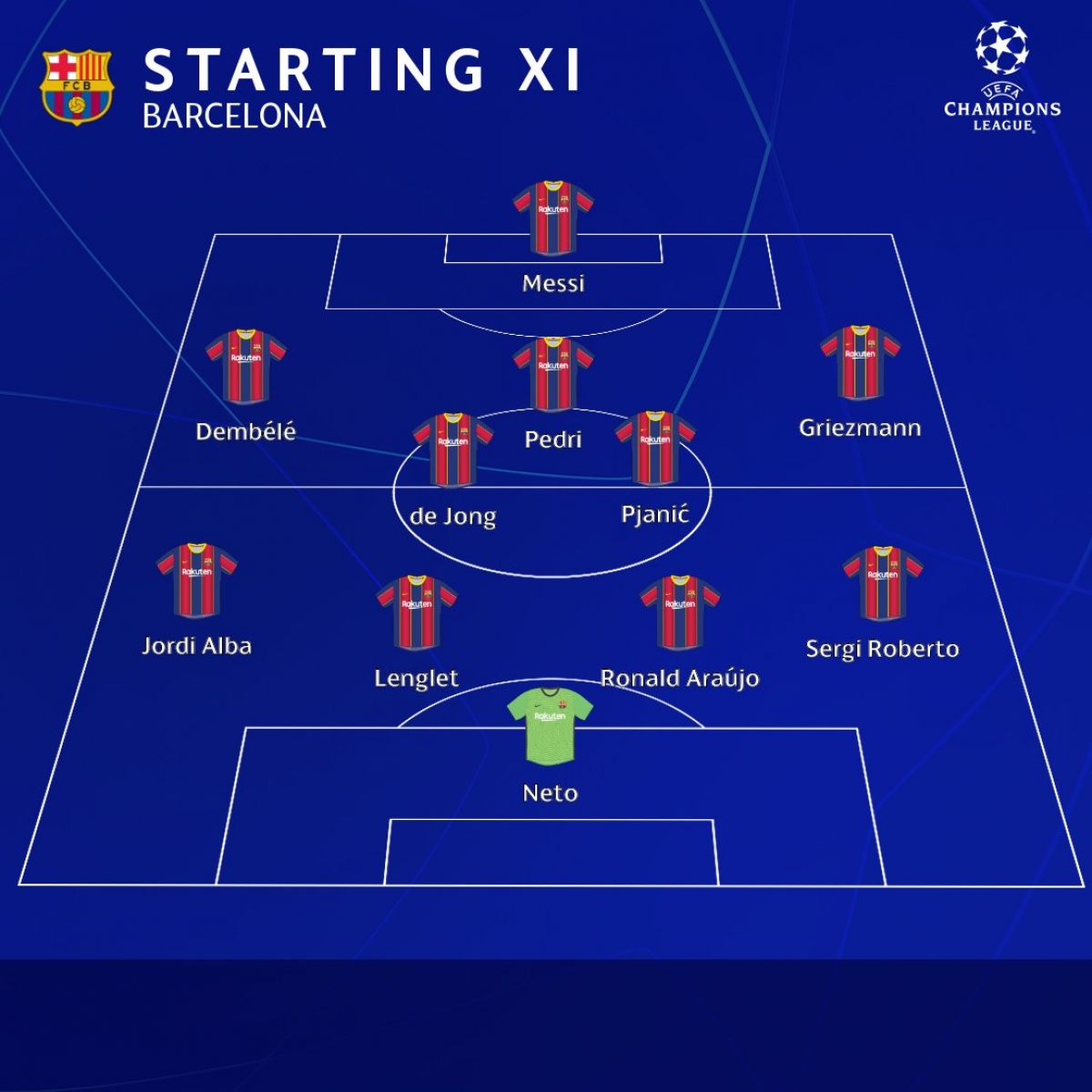 Đội hình ra sân của Barca.