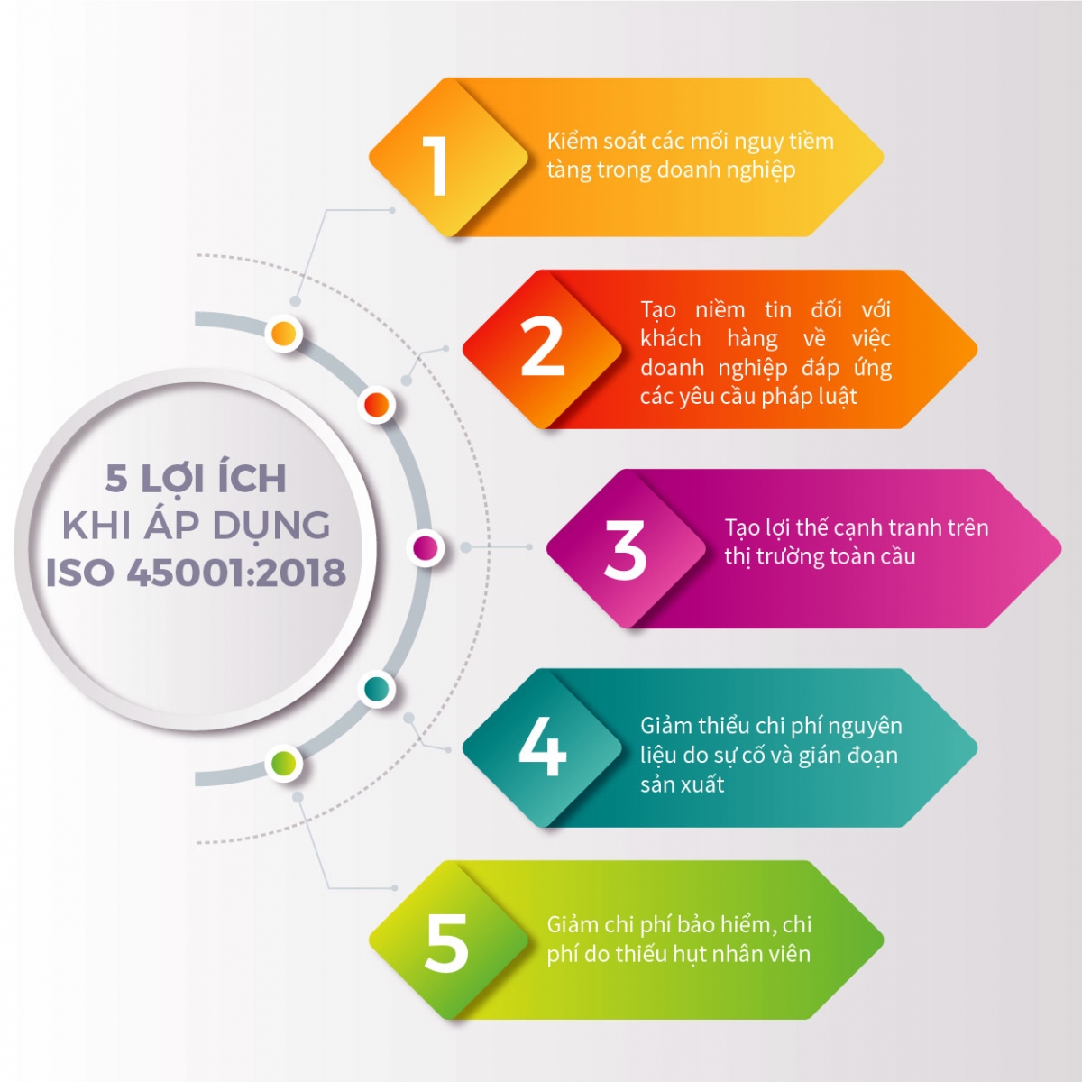 Lợi ích khi áp dụng ISO 45001:2018.