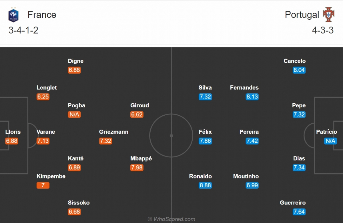 Đội hình dự kiến của Pháp và Bồ Đào Nha. (Ảnh: Whoscored)