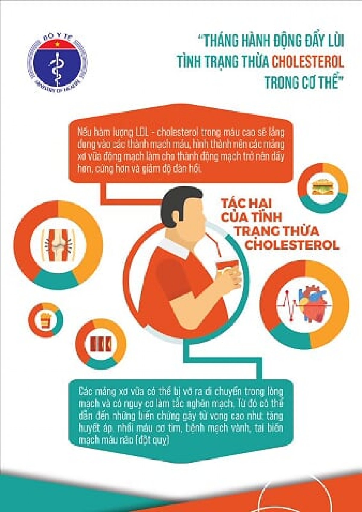 Bộ Y tế phát động “Tháng hành động đẩy lùi tình trạng thừa cholesterol trong cơ thể”.