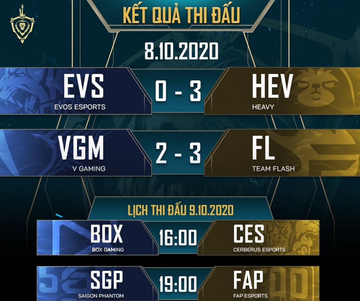 Kết quả loạt trận ngày 8/10 và lịch thi đấu ngày 9/10 trong khuôn khổ vòng 12 Đấu trường Danh vọng mùa Đông 2020. (Ảnh: Cao thủ Liên quân).