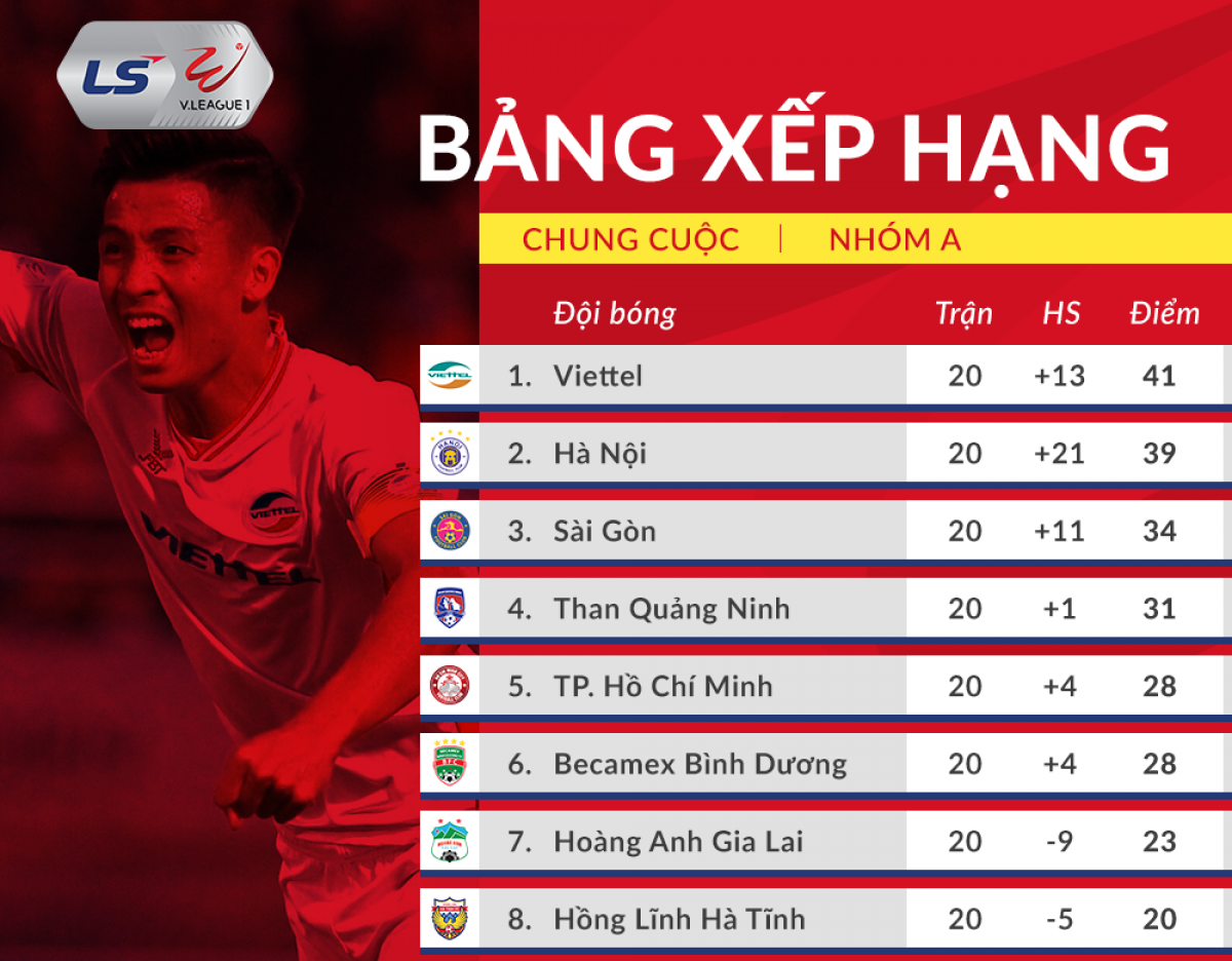 Viettel vô địch V-League 2020.