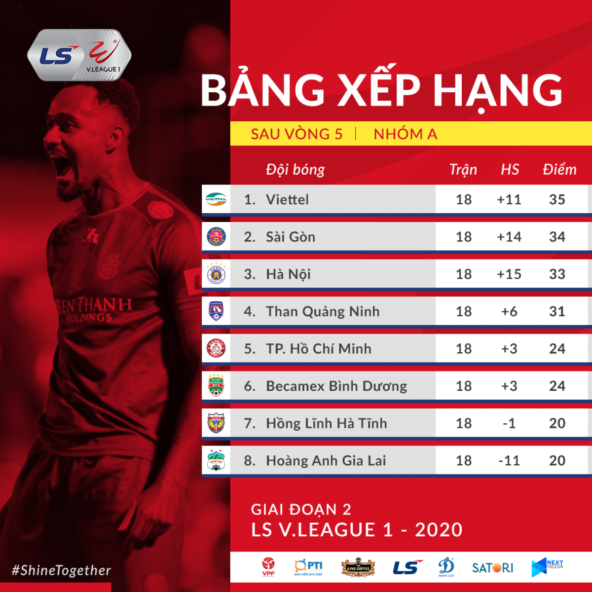BXH nhóm A V-League 2020 trước vòng 6 giai đoạn II. (Ảnh: VPF)