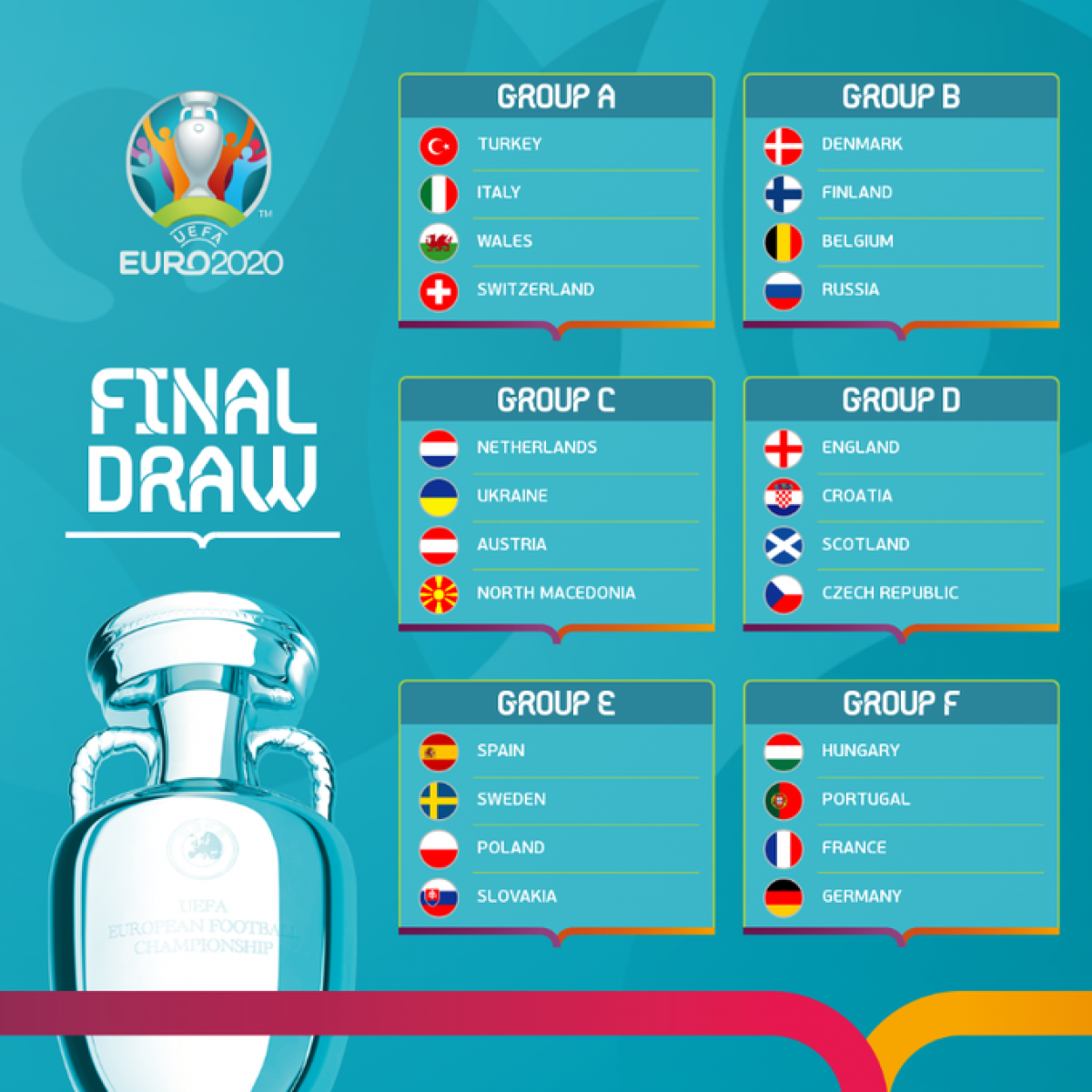 EURO 2020 xuất hiện bảng tử thần khi Hungary, Bồ Đào Nha, Pháp và Đức nằm chung bảng./.