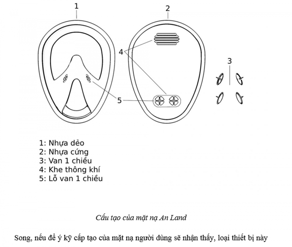 Cấu tạo của mặt nạ An Land